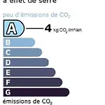 Rdc
