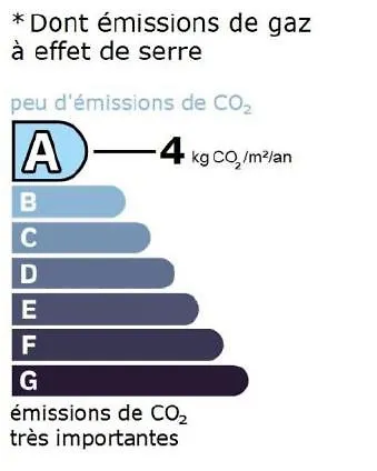 Rdc